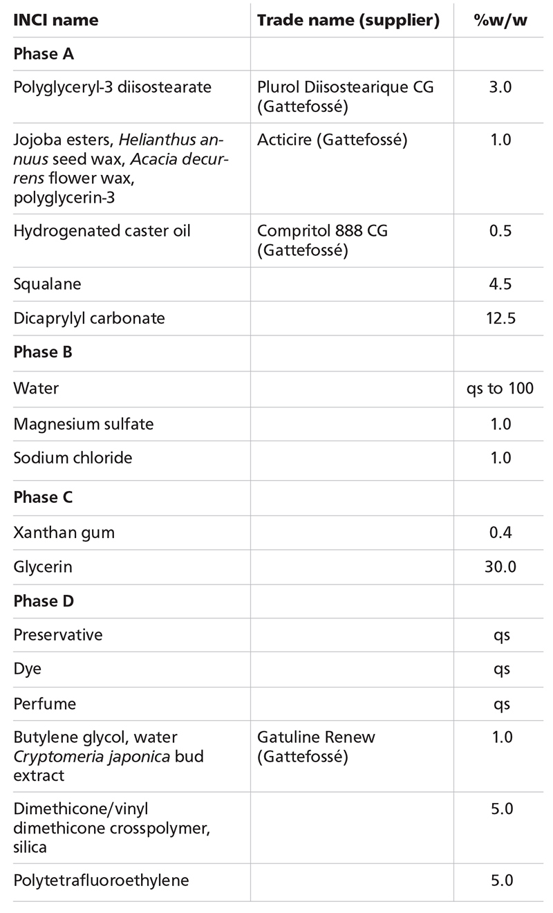 4 spa formulations: Treats from top to toe
