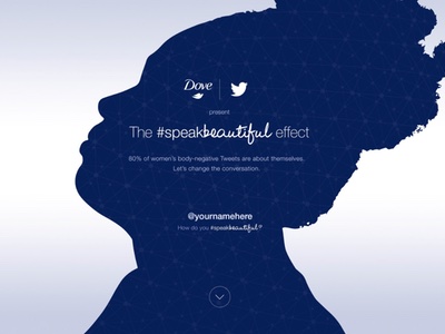 80% of women’s body-negative tweets are about themselves