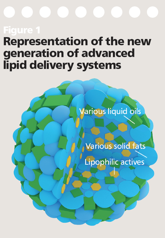A promising Q10 ingredient for skin-active formulations