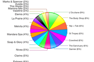 Advertising spotlight – body care
