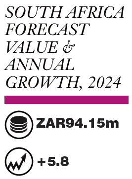 Value equivalent to US.1m.<br> Source: Grand View Research
