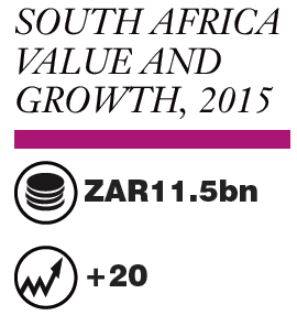 Equivalent to 2.4m.<br>Source: Euromonitor International
