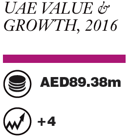 Equivalent to US.3m. Estimated figures.<br>Source: Euromonitor International