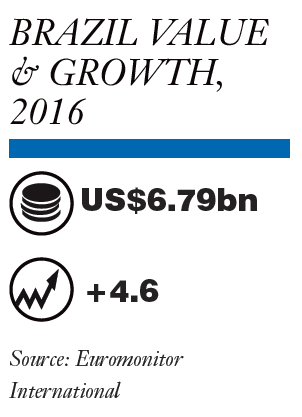 Americas - Brazil: Male Grooming Market Report 2017