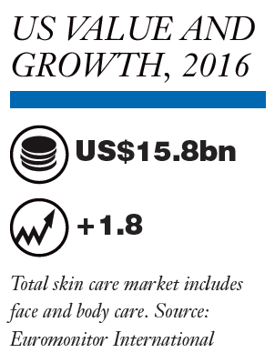 Americas - USA: Skin Care 2017