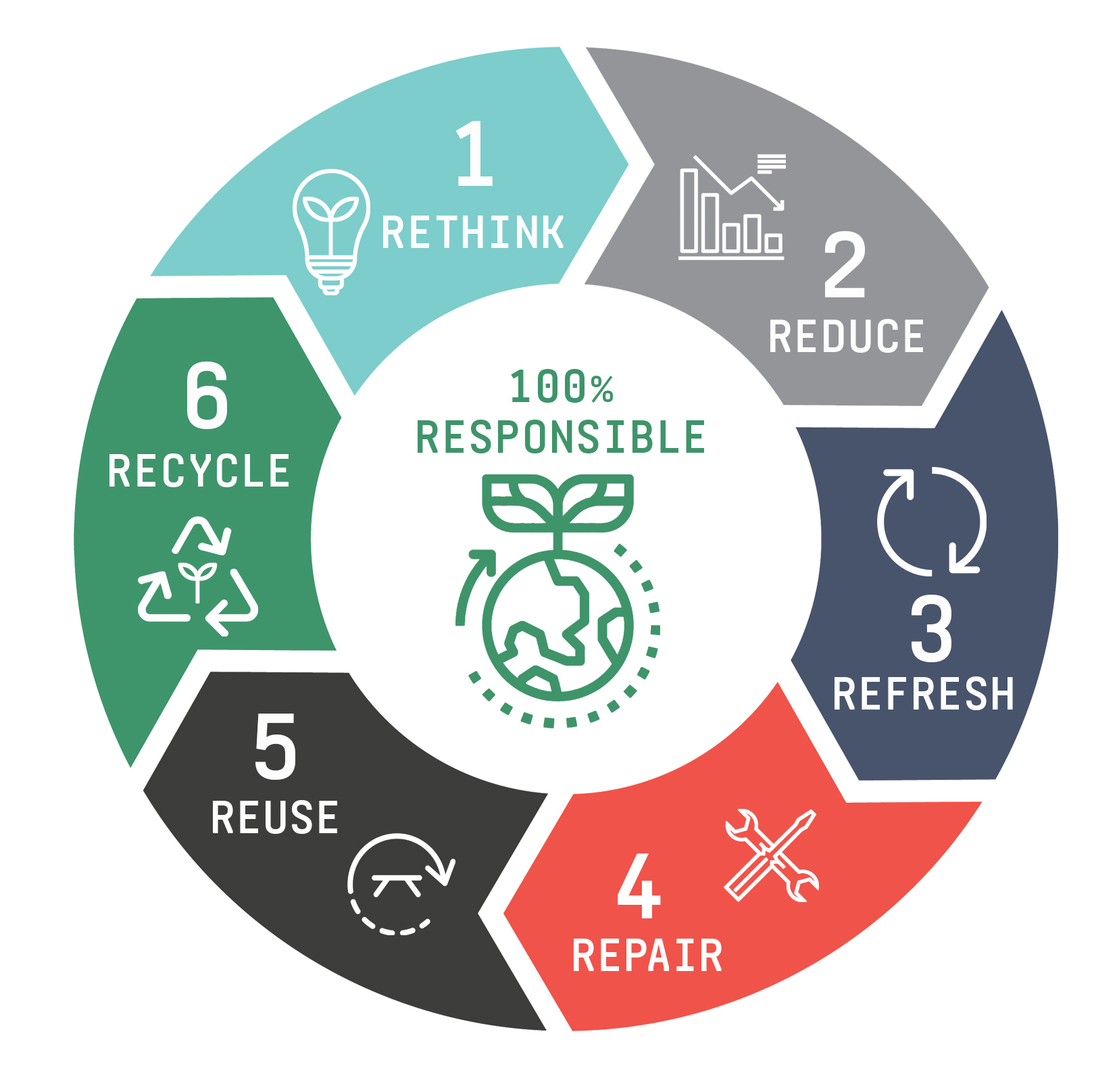100% Group launches circular retail display sustainability services