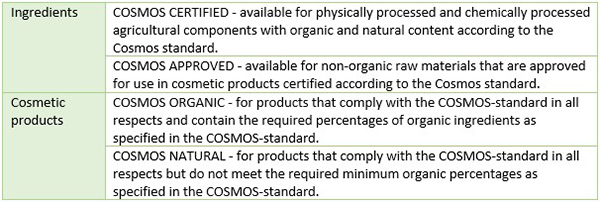 A guide to certified formulation in the development of beauty products