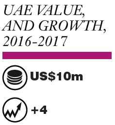 Value data, 2016. Projected growth for 2017.<br>Source: Ecovia Intelligence
