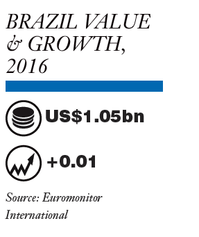Americas - Brazil: Sun Care Market Report 2017
