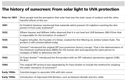 Are UV tests enough for a sun protection claim?  