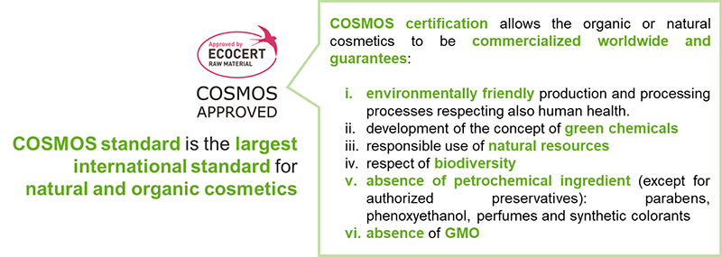 BASF expands its regional non-organic raw materials COSMOS offering
