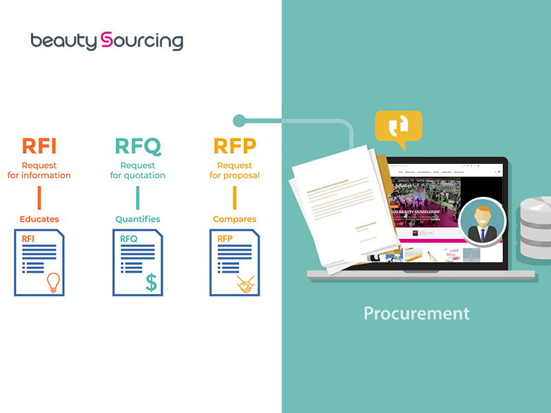 BeautySourcing integrates a new procurement system