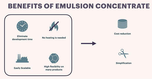 Benefits of using emulsion concentrates