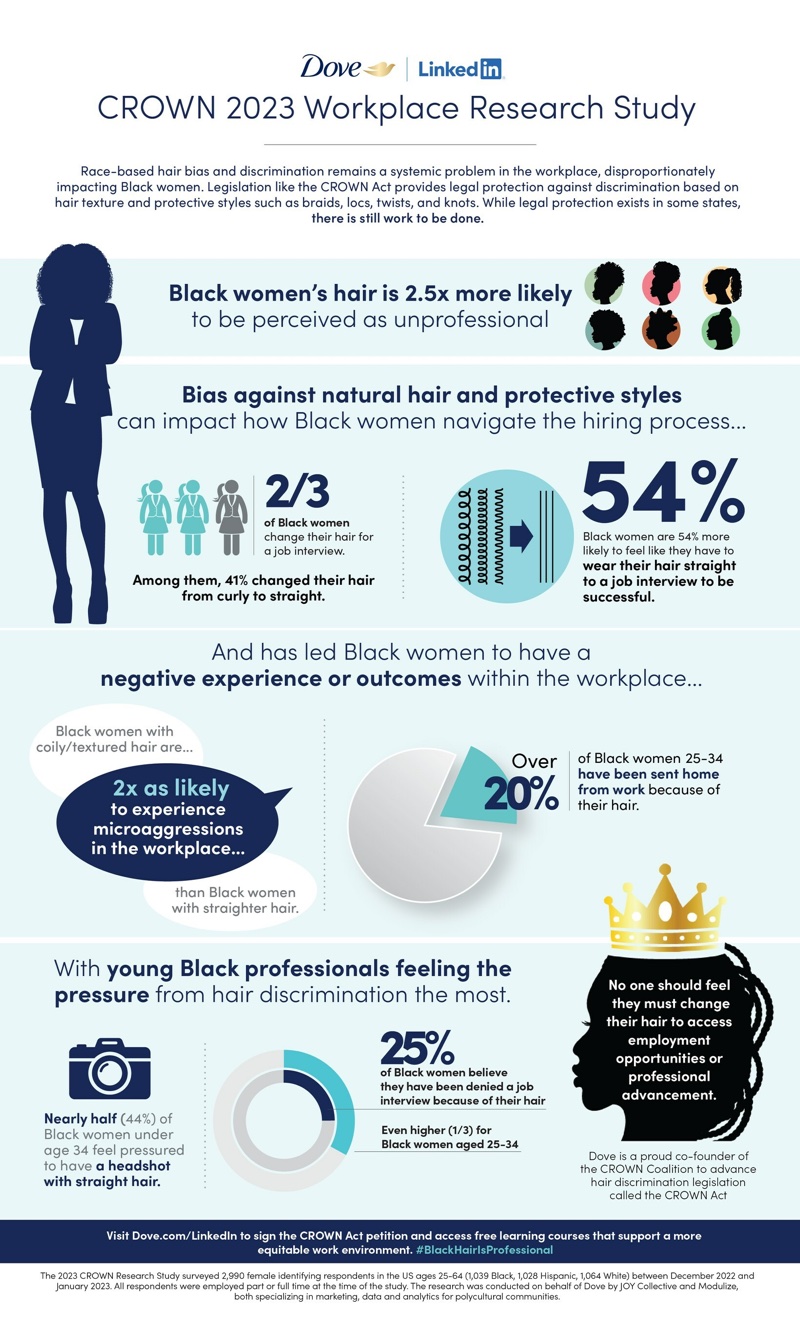 Black women’s hair 2.5x more likely to be seen as 'unprofessional', study finds