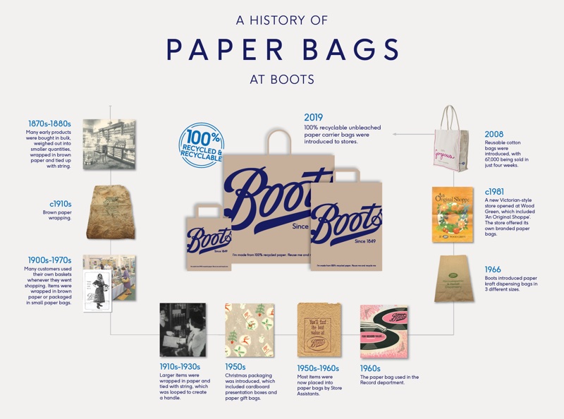 Boots ditches single-use plastic bags for eco-friendly alternative