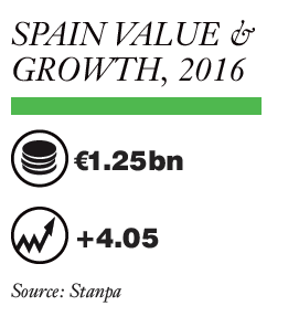 Europe - Spain: Fragrance Market Report 2017