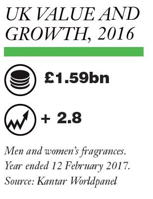 Europe - UK: Fragrance Market Report 2017