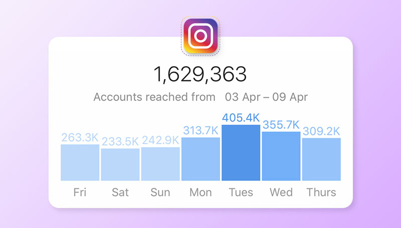 Five must-know Instagram tips for cosmetic brand growth