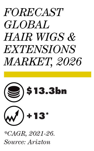How the wig category shaped a reinvention