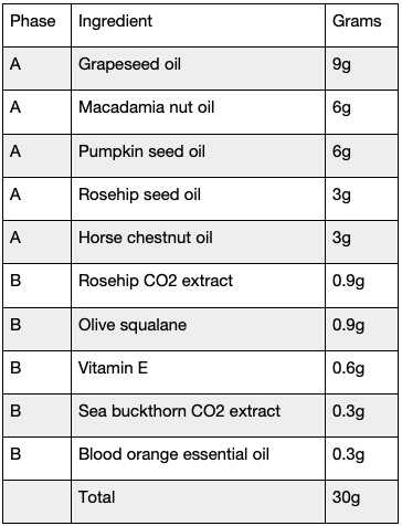 Ingredients used in the preparation of herbal hair serum. | Download  Scientific Diagram