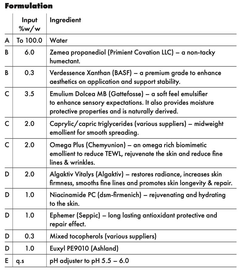 A table of a formula for a longevity serum