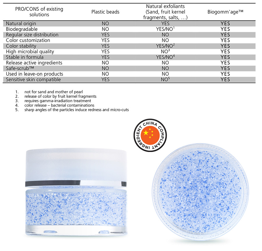 <i>Exfoliating gel with 1% Biogomm\'age blue and 4% Biogomm\'age white</i>