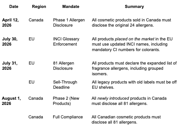Ingredient glossary compliance deadlines & guide for 2026