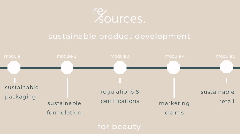 New digital tool to help beauty brands become more sustainable launches
