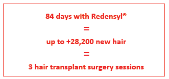Redensyl - the hair growth galvanizer