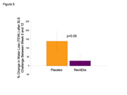<i>Oral supplementation of RevitElix enhances the barrier performance of dry skin individuals</i>