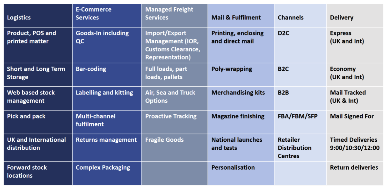 Sprint Logistics