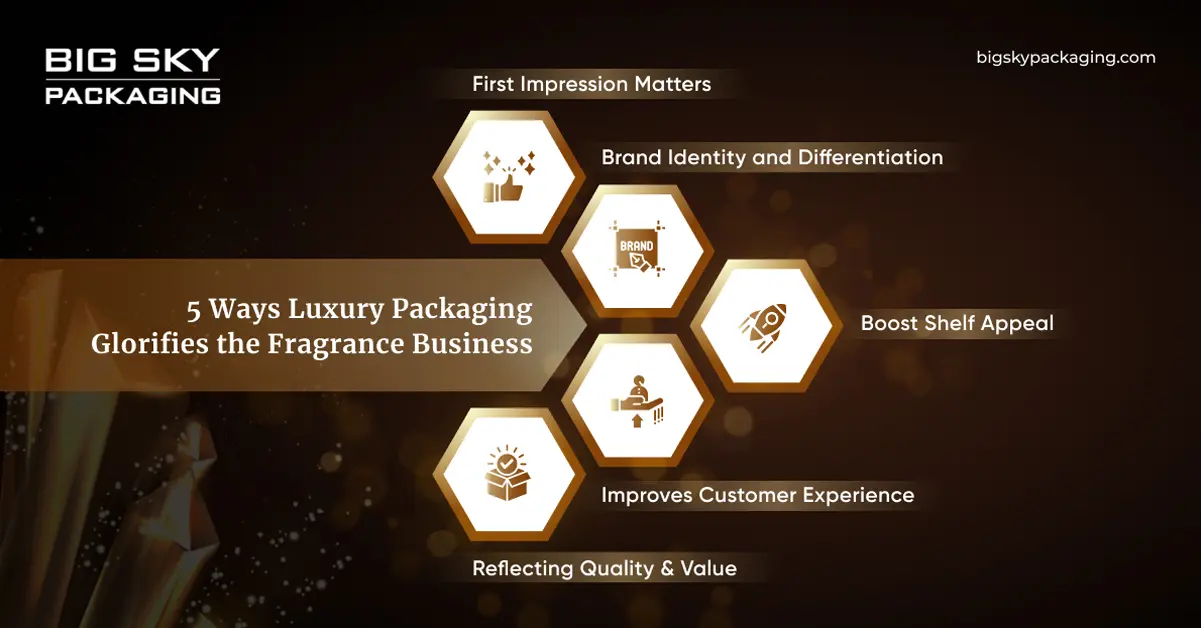 The role of luxury packaging in enhancing the fragrance business