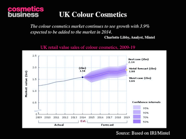 UK decorative cosmetics market analysis
