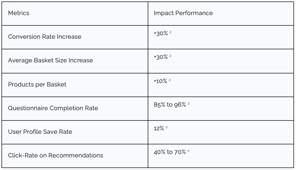 What are the top AI fragrance recommendation platforms?