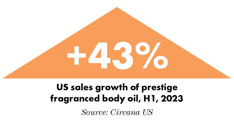 Why leading perfume brands are zeroing in on fragranced body care