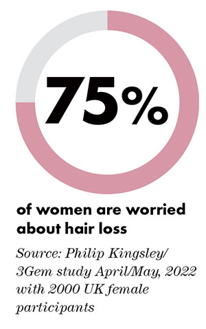 Why healthy hair growth is now a critical claim in hair care