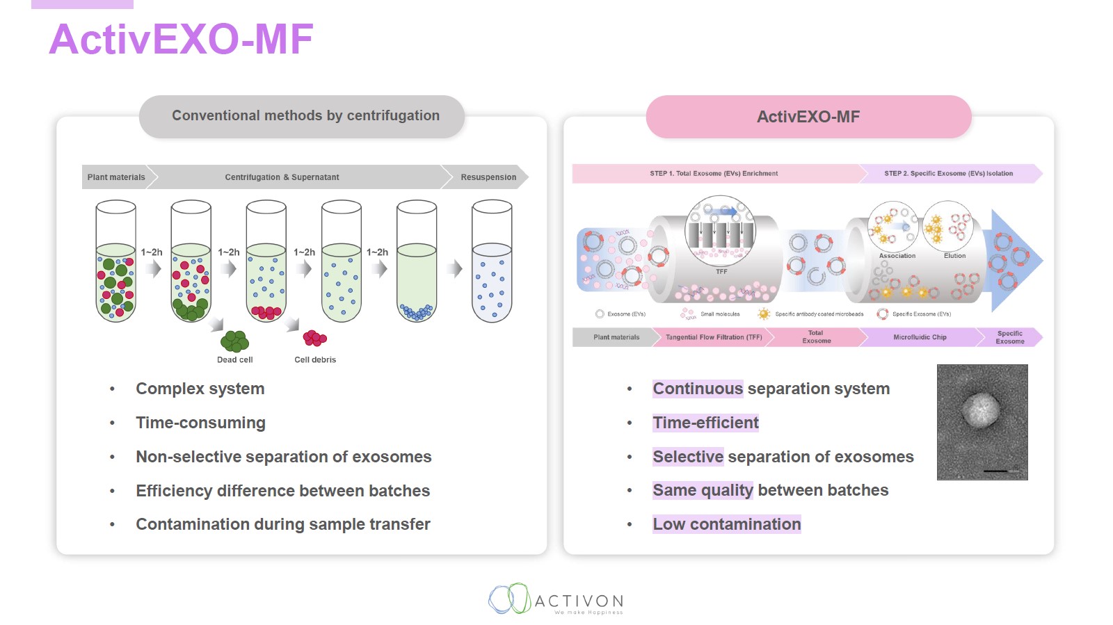 Unlocking Skin Vitality: The Power of Plant-Derived Exosomes with ActivEXO-MF Technology