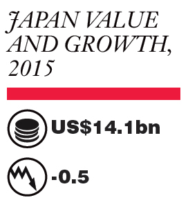 Source: Euromonitor International