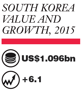 Source: Euromonitor International