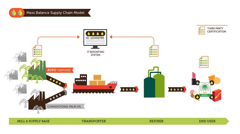 Image via rspo.org