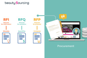 BeautySourcing integrates a new procurement system