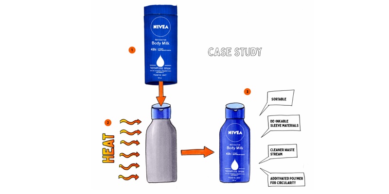 Beiersdorf and supply chain players launch Design4Circularity beauty packaging initiative 
