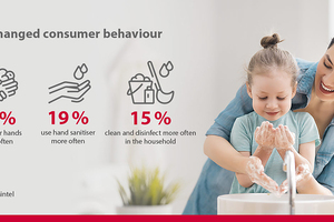 Bell EMEA presents Fragrance Compositions for the hygiene conscious
