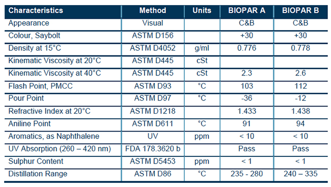 Biopar - cutting-edge, sustainable, high-performance fluid