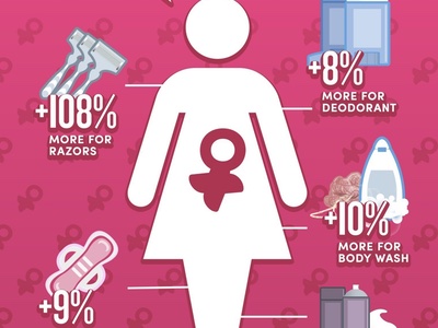 Boxed.com absorbs cost of ‘pink tax’ on women’s products
