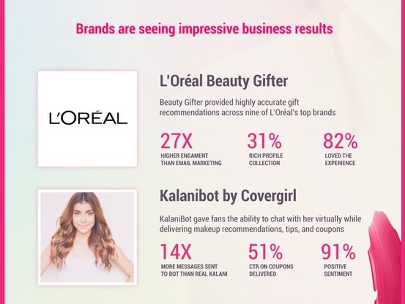 Chatbot advice website beauty.bot makes its debut 