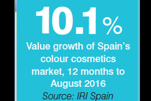 Colour cosmetics, Spain, 2016