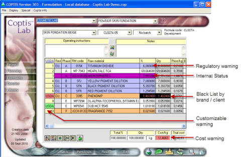 COPTIS LAB, a Business Intelligent Tool (BIT)