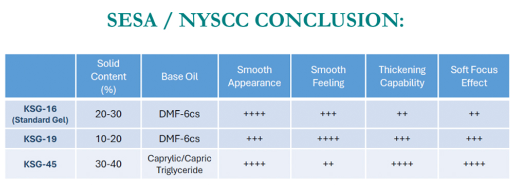 Cosmetic silicone possibilities in-focus