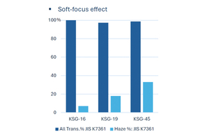 Cosmetic silicone possibilities in-focus